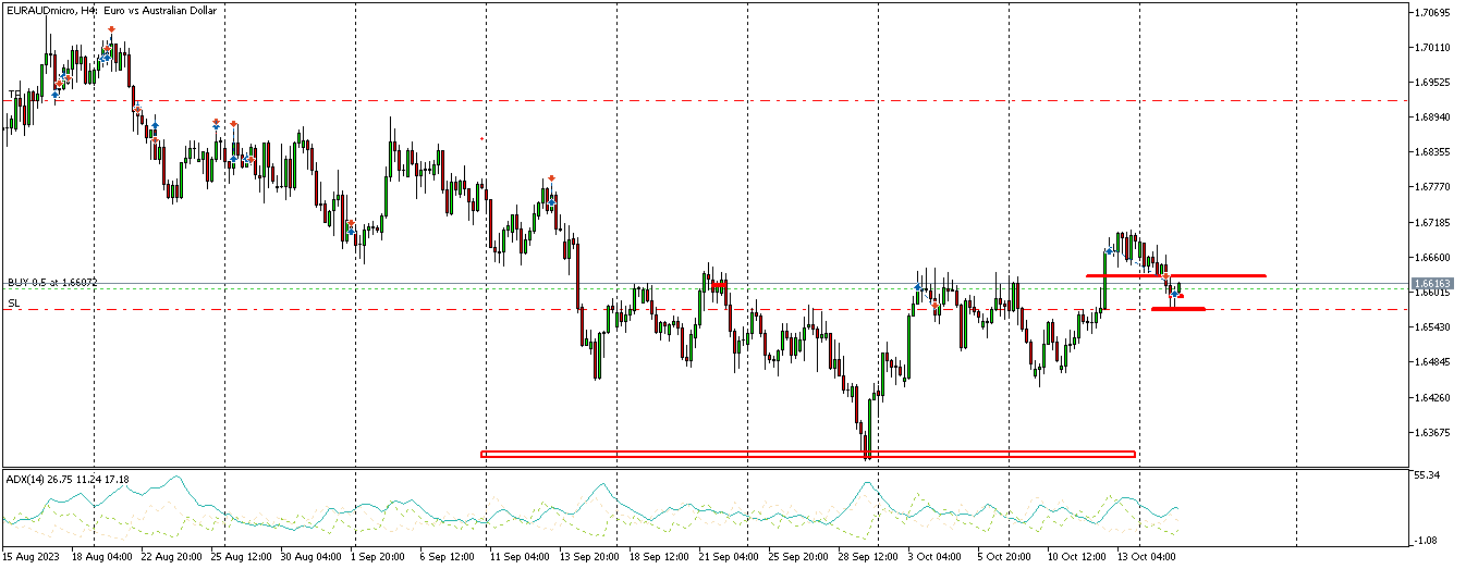 Trading Community CandleSticks